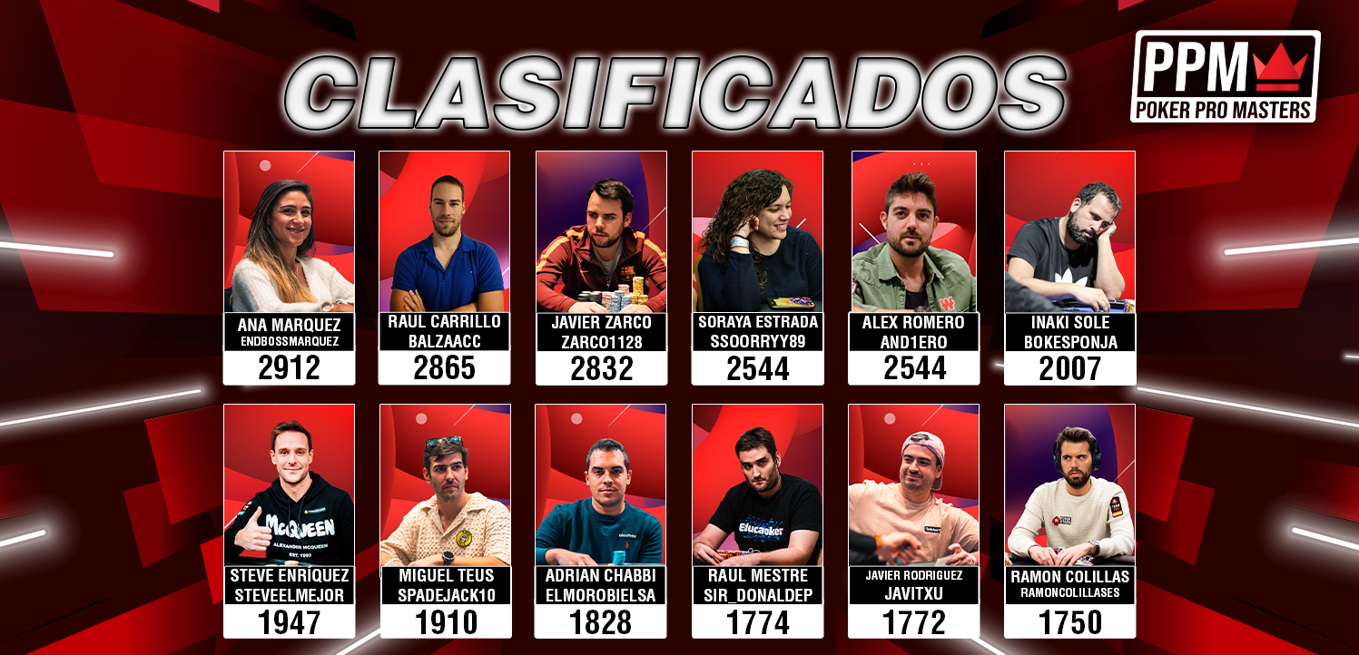 Estos son los 12 elegidos por la comunidad para jugar el Poker Pro Masters